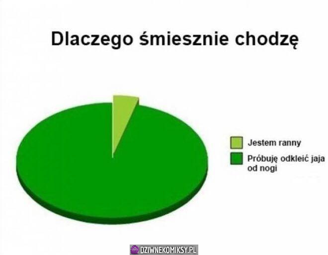 Śmieszne chodzenie