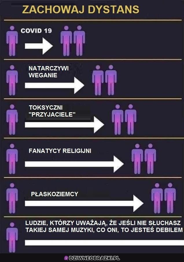 Zachowywanie dystansu