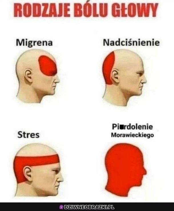 Najgorszy ból