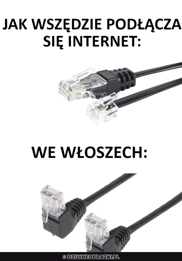 Włochy
