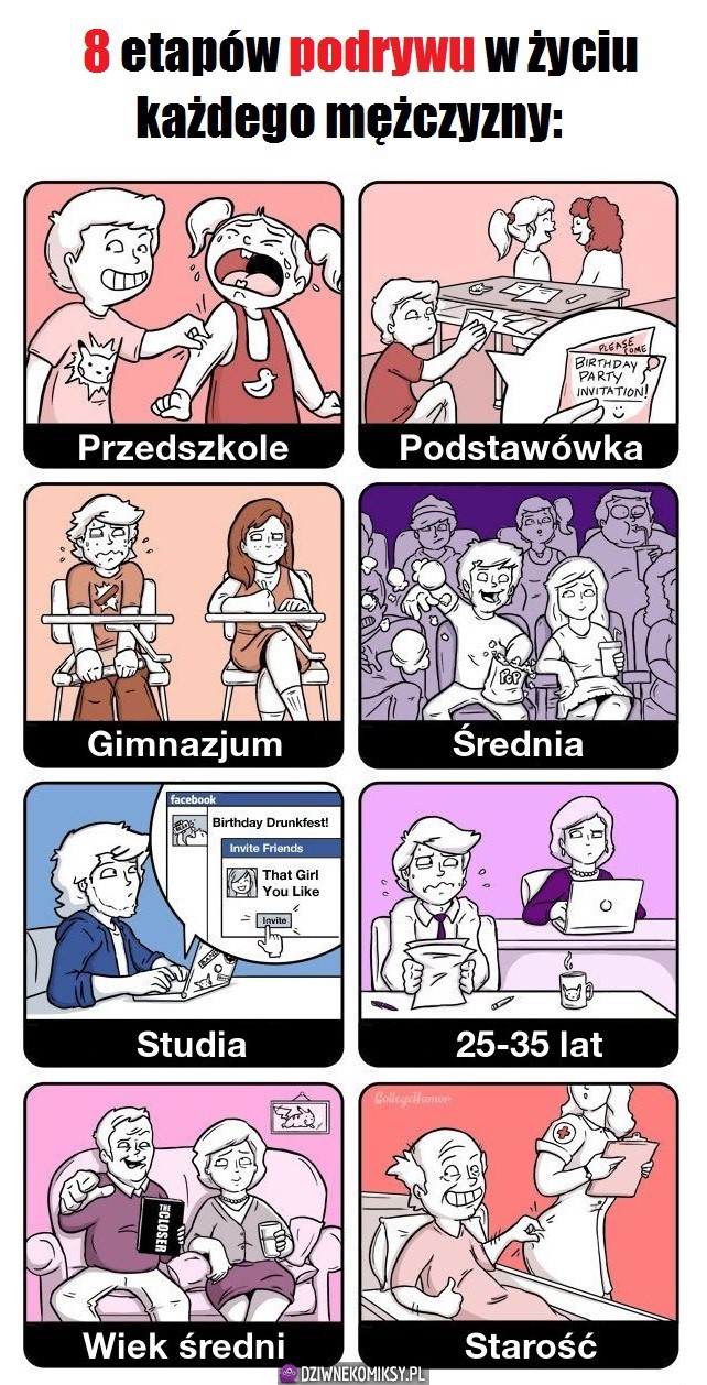 Etapy podrywu