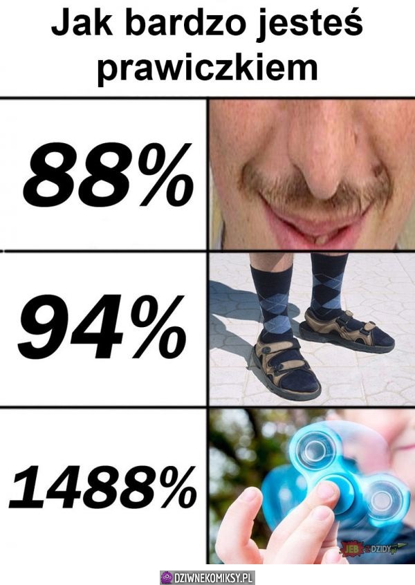 Szansa, że jest się prawiczkiem