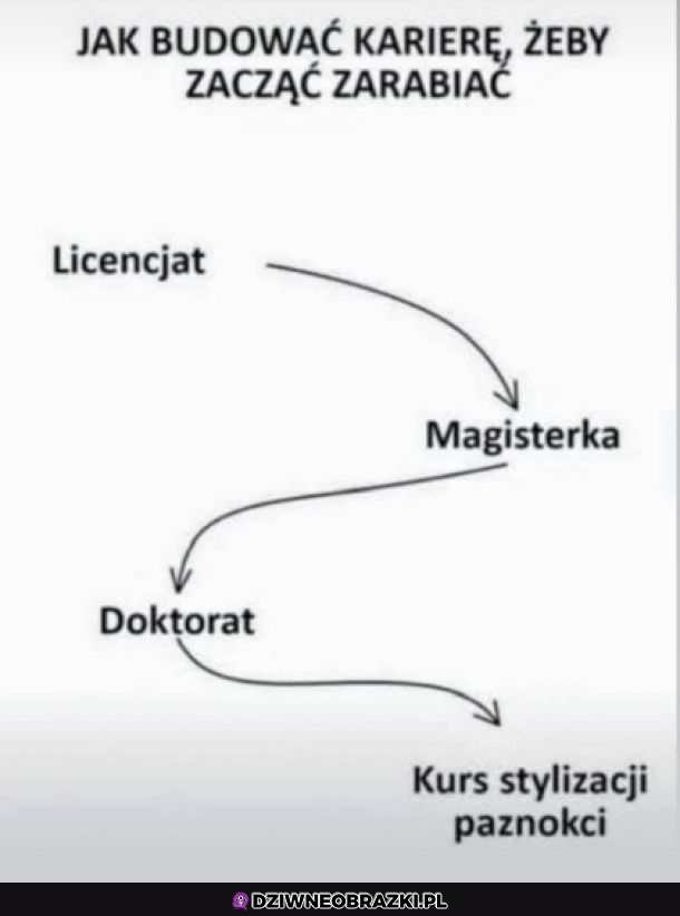 Pazurki zawsze w cenie i modzie 